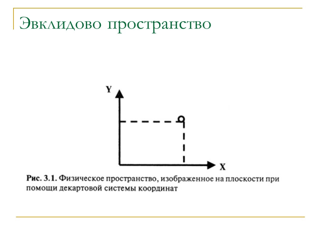 Эвклидово пространство